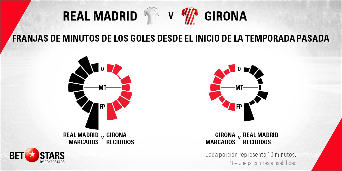 BetStars Real Madrid vs Girona 06 Betstars, Real Madrid vs Girona, pronosticos deportivos, LaLiga, pronosticos LaLiga, apuestas LaLiga, pronósticos fútbol, apuestas fútbol, partidos de hoy, partidos de futbol hoy, partidos hoy, partidos de liga mañana, calendario LaLiga, ultimas noticias deportivas, noticias de deportes, apuestas deportivas, apuestas deportivas pronósticos expertos